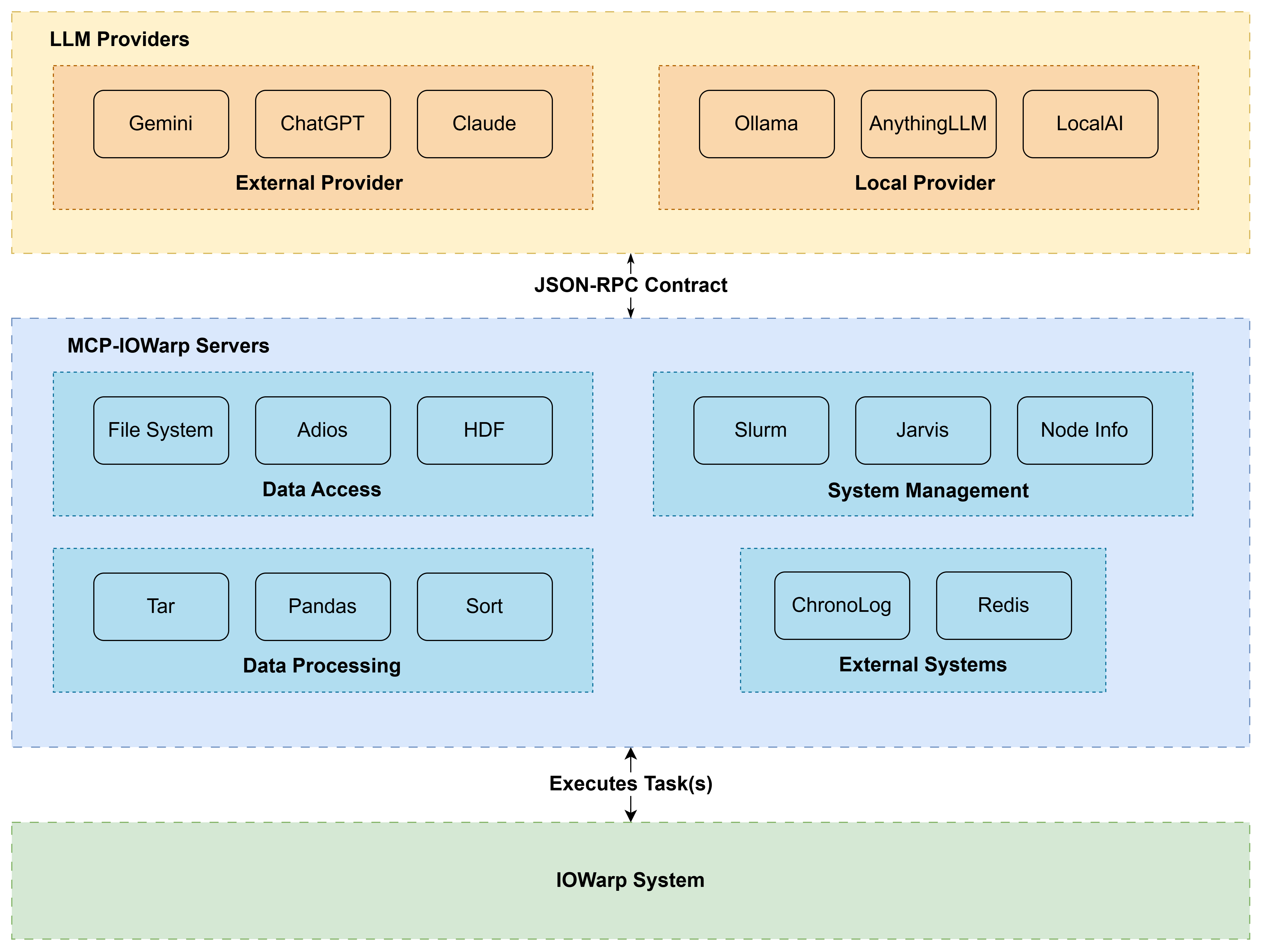Content Exploration Interface Architecture
